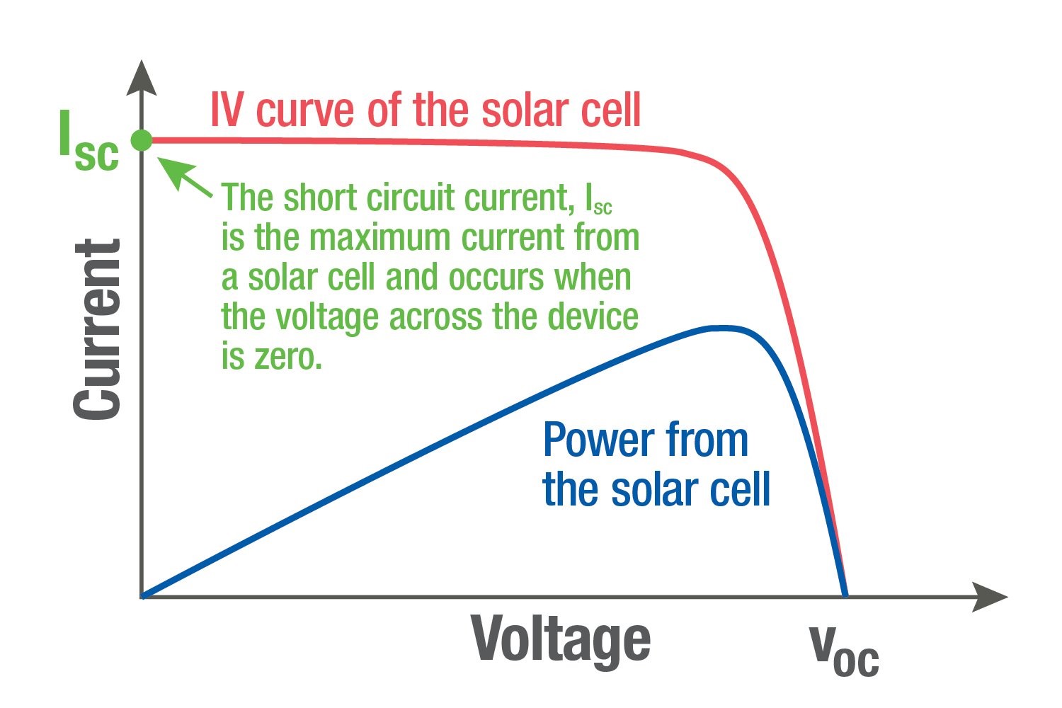 3 pasos para instalar un sistema fotovoltaico con el máximo rendimiento